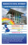 Hospital Top Trumps